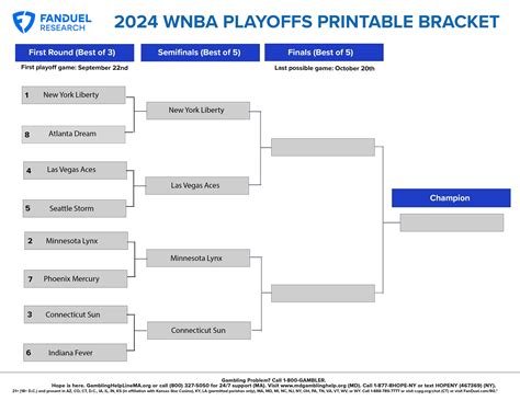 fanduel wnba lineup for tonight|WNBA Schedule Betting Odds .